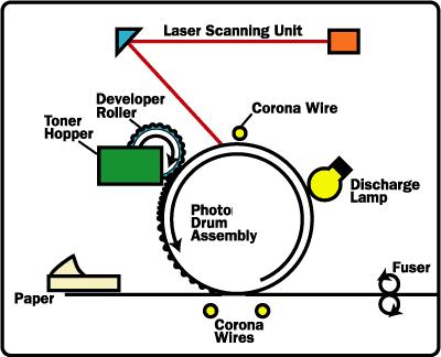 laserdrucker_belichtungstrommel.JPG